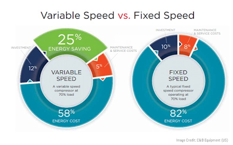 variable-vs-fixed-speed